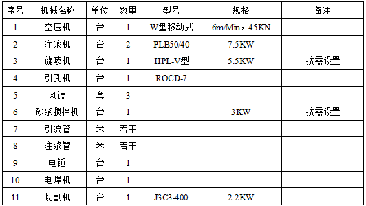 昆明堵漏公司